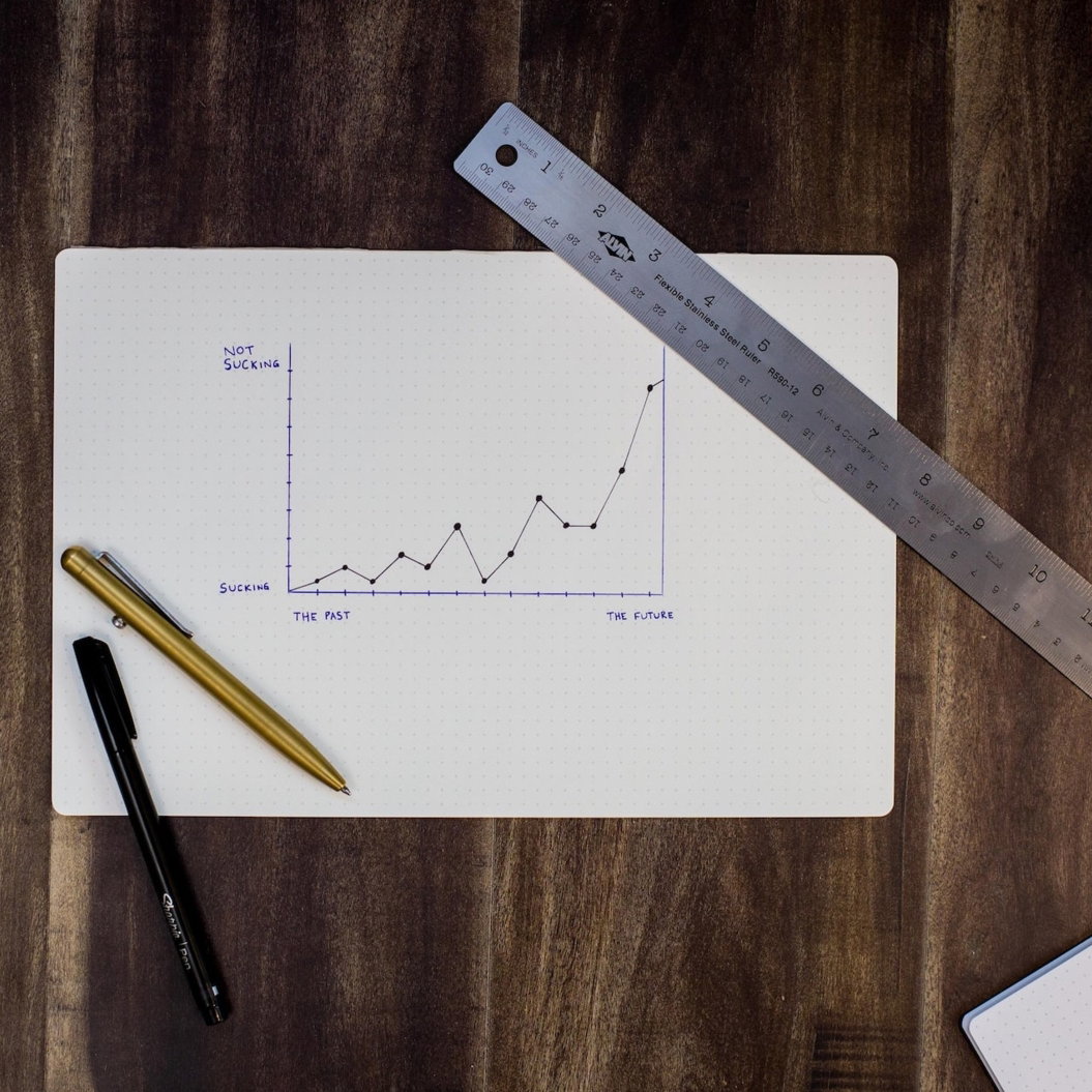 Data-Driven Profitability
